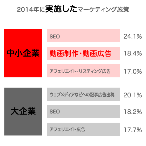 2014Marketing graph01