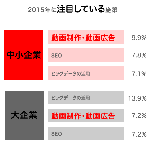 2014Marketing graph02