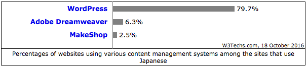 cms-japan-share